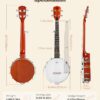 String Banjo 26 Inch MINI Travel Banjo Banjo Beginner Kit with Remo Head Open Back & Closed Solid Back with beginner Kit Comfortable Carrying Bag - Image 7