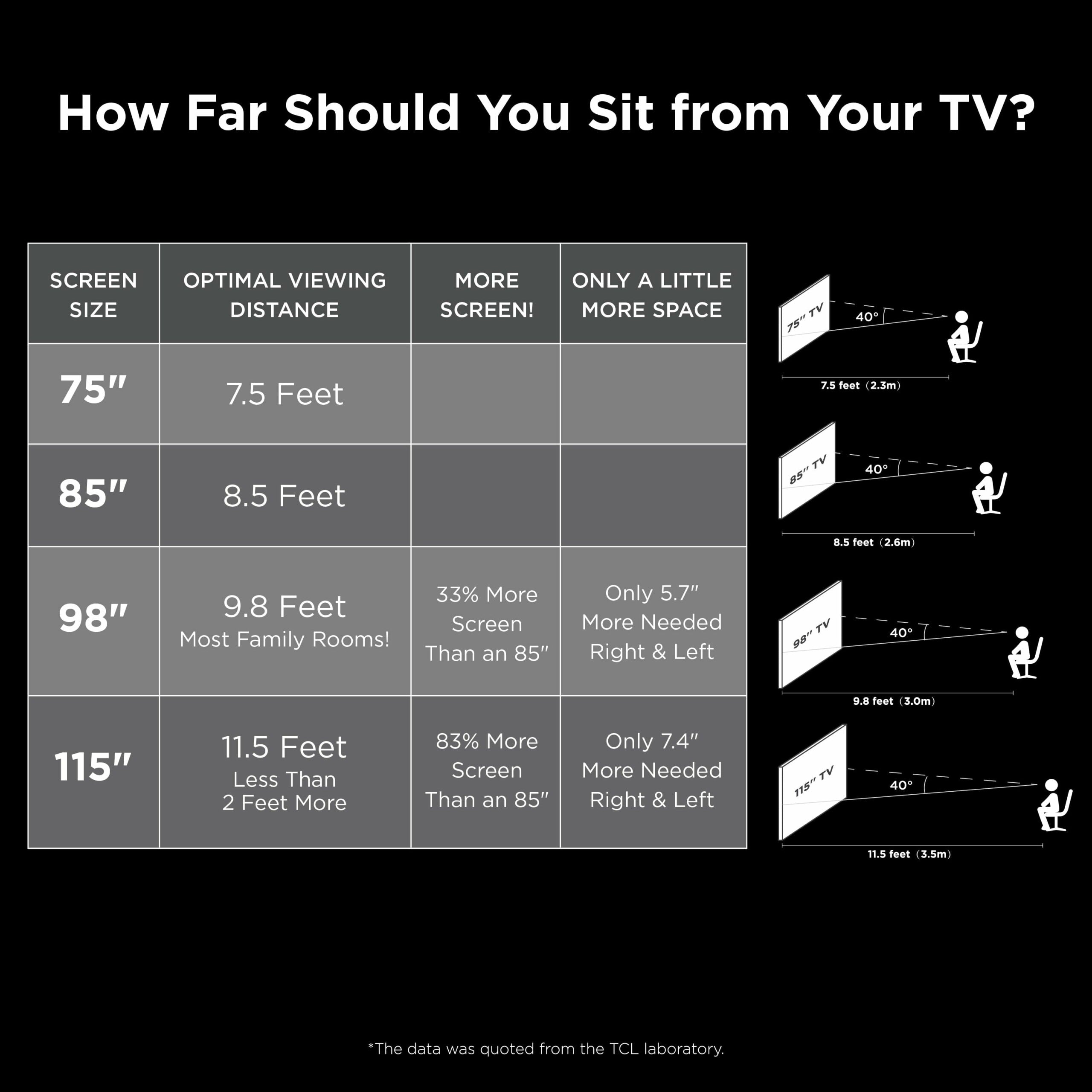 TCL 75′′ 4-Series 4K UHD HDR Smart TV with Roku, Voice Control, and Premium Design - Image 3