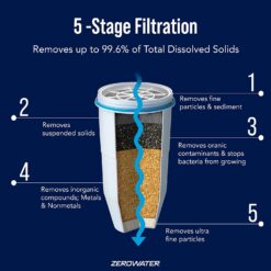 Alternative view of ZeroWater 12 Pack BPA Free Replacement Filters, NSF Certified, 5 Stage Ion Exchange, Removes Lead & Heavy Metals