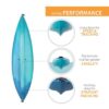 Lifetime Guster 100 Sit-In Kayak (2-Pack) 457 - Image 6