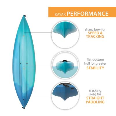 Lifetime Guster 100 Sit-In Kayak (2-Pack) 457 - Image 6