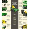 Z320R 21.5 HP V-Twin Zero-Turn Riding Mower with Accel Deep Deck - Image 4