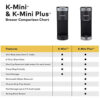 Keurig K-Mini Single Serve Coffee Maker, Black - Image 10