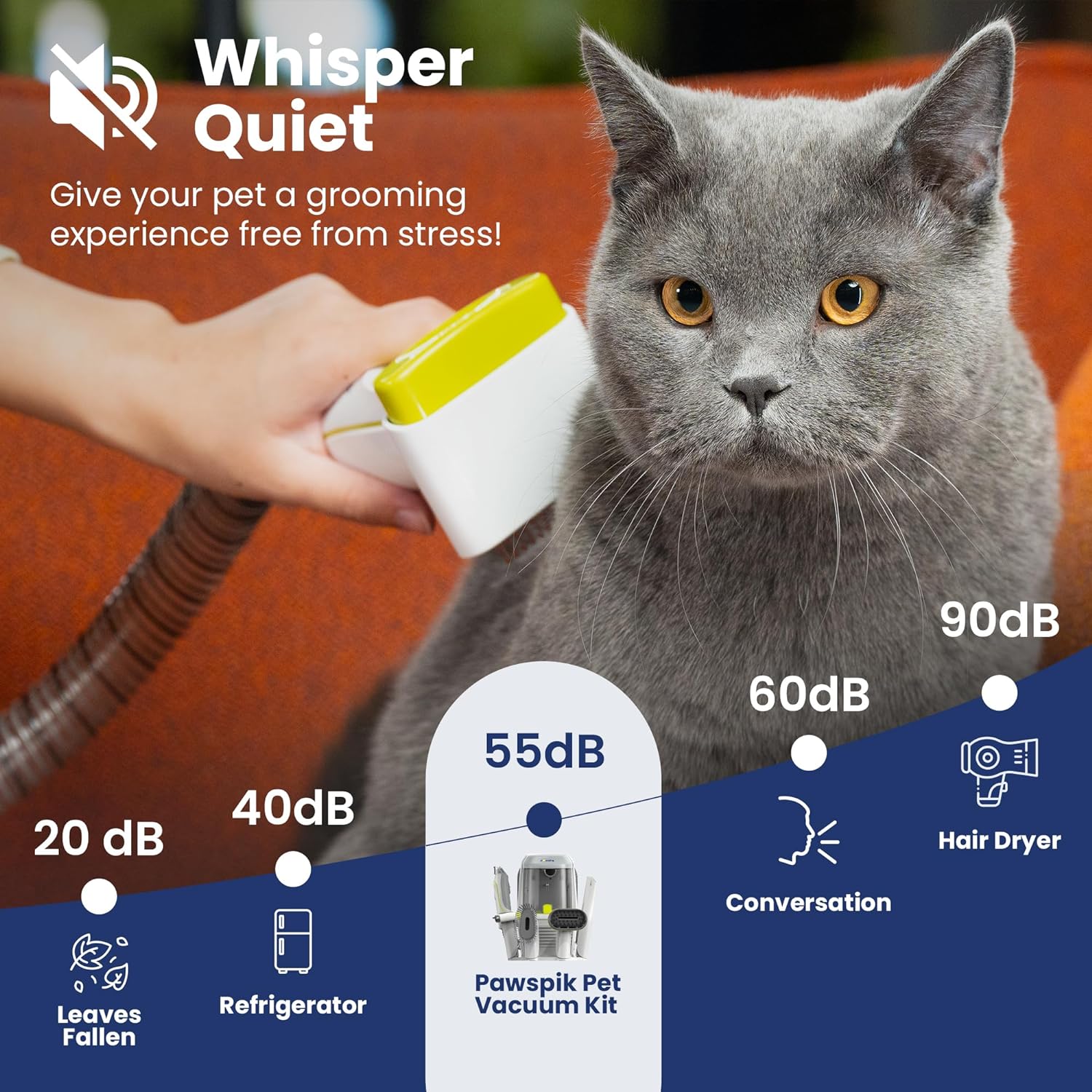 Professional Pet Grooming Vacuum Kit, Dogs & Cats, Direct Handheld Control, 7 Grooming Tools, 6 Suction Levels, Large 2.2L Dust Bin, UL, HEPA Filter - Image 5