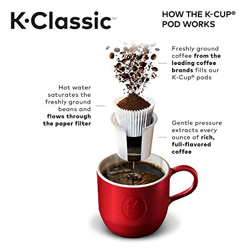 Coffee Maker K-Cup Pod, Single Serve, Programmable - Image 5