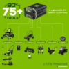 80V Cordless 21′′ Self-Propelled Brushless Lawn Mower | Greenworks - Image 16