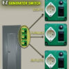 EZ Generator Switch, 15A 125V Green Manual Transfer Electrical Switch - Image 9