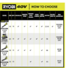 RYOBI 40V HP Brushless Cordless Leaf Blower, 730 CFM, 190 MPH, Includes 2x 4.0 Ah Batteries & Charger, 57 dB Quiet - Image 5